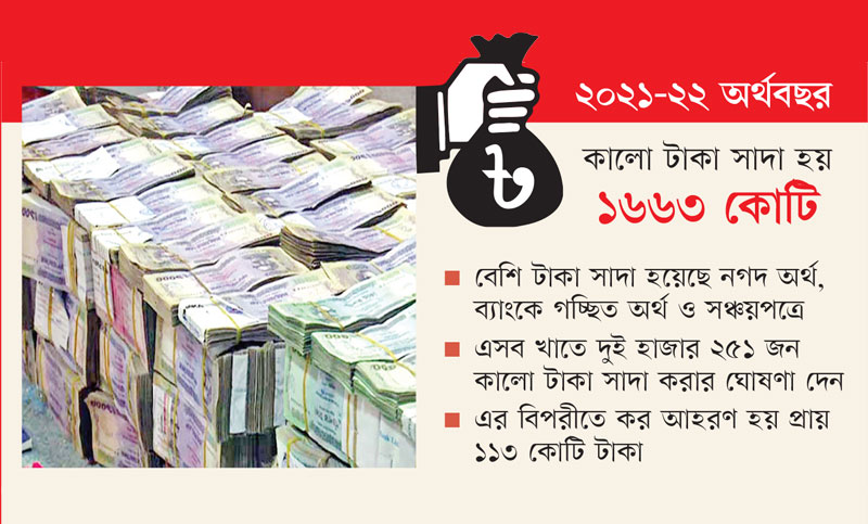 পাচারের টাকা ফেরাতে প্রচারে নামার নির্দেশ বাংলাদেশ ব্যাংকের