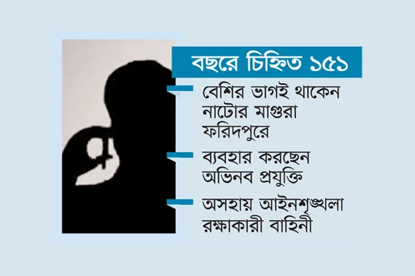 দেশজুড়ে প্রতারণার জাল নিঃস্ব হচ্ছে হাজারো মানুষ, আশ্রয়দাতা রাজনৈতিক দলের নেতা, মন্ত্রী-এমপিদের এপিএস