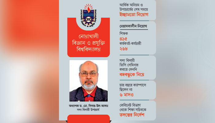 বিশ্ববিদ্যালয়ে অনিয়ম দুর্নীতির বাসা