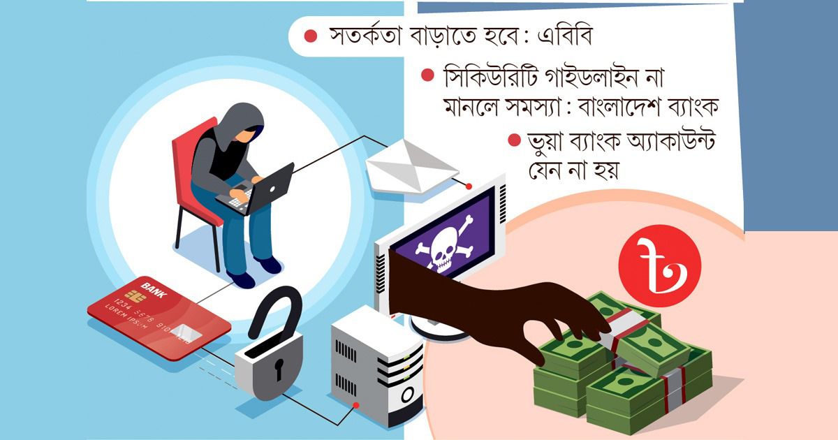 ব্যাংক খাতে হ্যাকিং ঝুঁকি