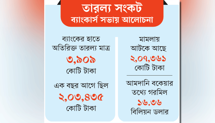 হাতের টাকা ব্যাংকে ফেরানোর তাগিদ