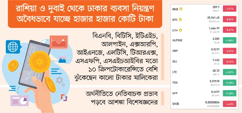 ক্রিপটোকারেন্সিতে সর্বনাশ