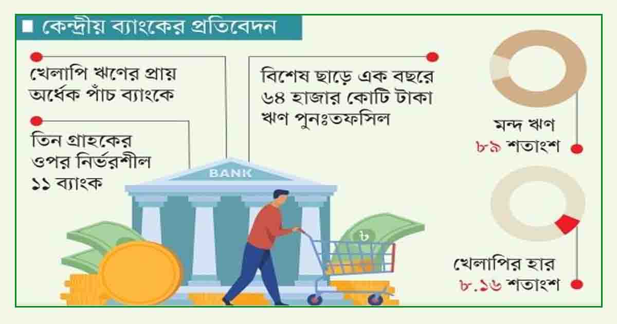 দেশের ব্যাংক  রাঘববোয়ালের খপ্পরে