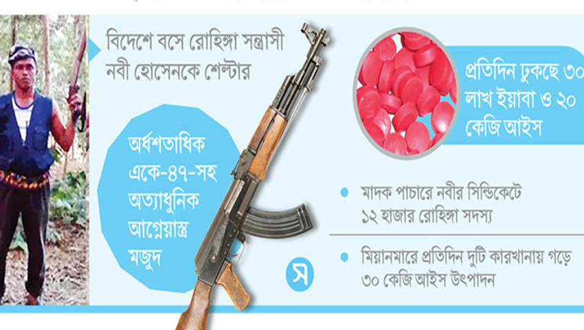 মাদক নিয়ন্ত্রণে আন্ডারওয়ার্ল্ড