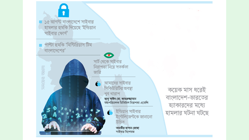 পাল্টাপাল্টি সাইবার হুমকিতে উত্তেজনা