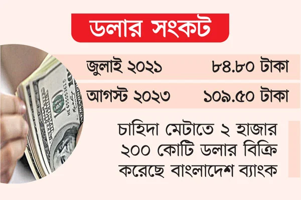 দুই বছরে টাকার মান কমেছে ৩০ শতাংশ