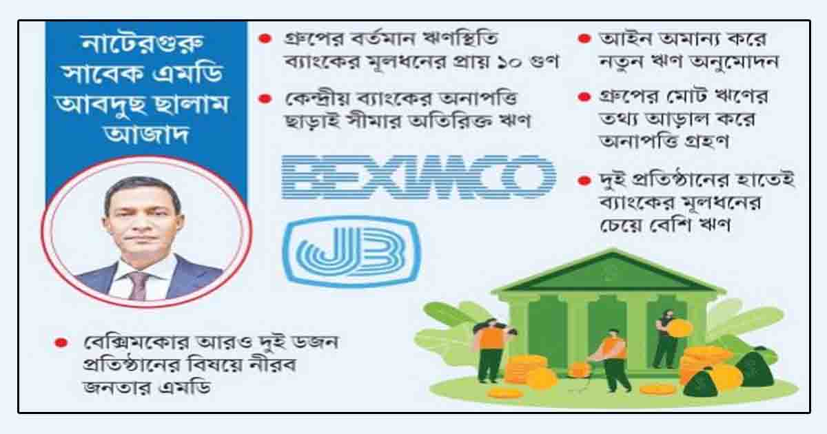 বেক্সিমকোর ২৫ প্রতিষ্ঠানের বিপুল ঋণের তথ্য গোপন