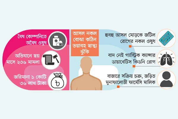 ভেজাল ওষুধে রোগীর সর্বনাশ