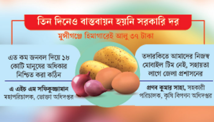 ডজনের বেশি সংস্থা, মাঠে একা ভোক্তা অধিদপ্তর