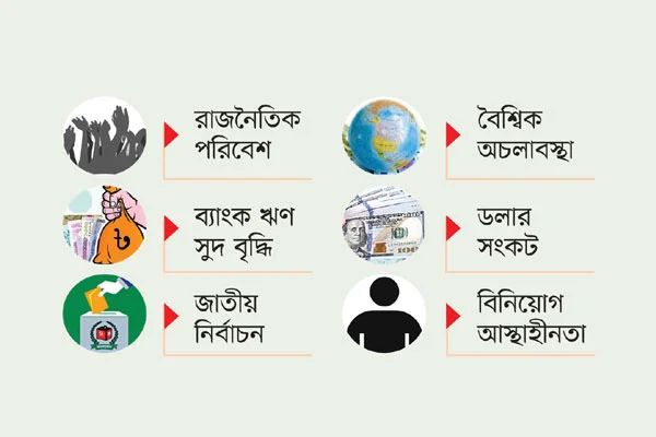 অর্থনীতির ছয় চ্যালেঞ্জ ♦ বাজার নিয়ন্ত্রণ করতে না পারলে মূল্যস্ফীতির চাপ আরও বাড়বে ♦ নেতিবাচক প্রভাব পড়তে পারে দীর্ঘমেয়াদি বলছেন বিশ্লেষকরা