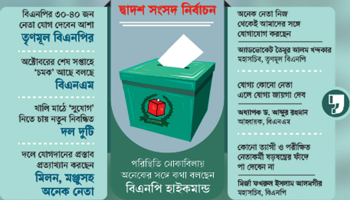 ‘কিংস পার্টি’ তৎপর, টার্গেট বিএনপির ক্ষুব্ধ বঞ্চিতরা