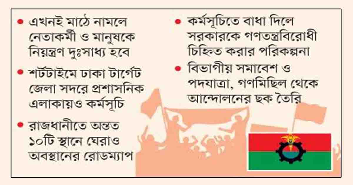 তফসিলের পর চূড়ান্ত মুভমেন্ট