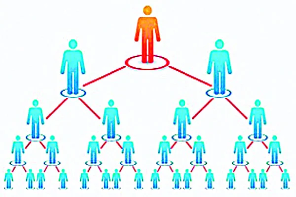 ফের মাথা চাড়া এমএলএম প্রতারণা ♦ টার্গেট মফস্বলের সাধারণ মানুষ ♦ খুলনা, সাতক্ষীরা, কুষ্টিয়া, খাগড়াছড়ির আট কোম্পানির বিরুদ্ধে অভিযোগ ♦ জড়িয়ে পড়ছে এনজিও বীমা কোম্পানিও ♦ লাইসেন্স ছাড়াই চলছে সঞ্চয় ও ঋণদান কার্যক্রম ♦ গোয়েন্দা প্রতিবেদন বাণিজ্য মন্ত্রণালয়ে