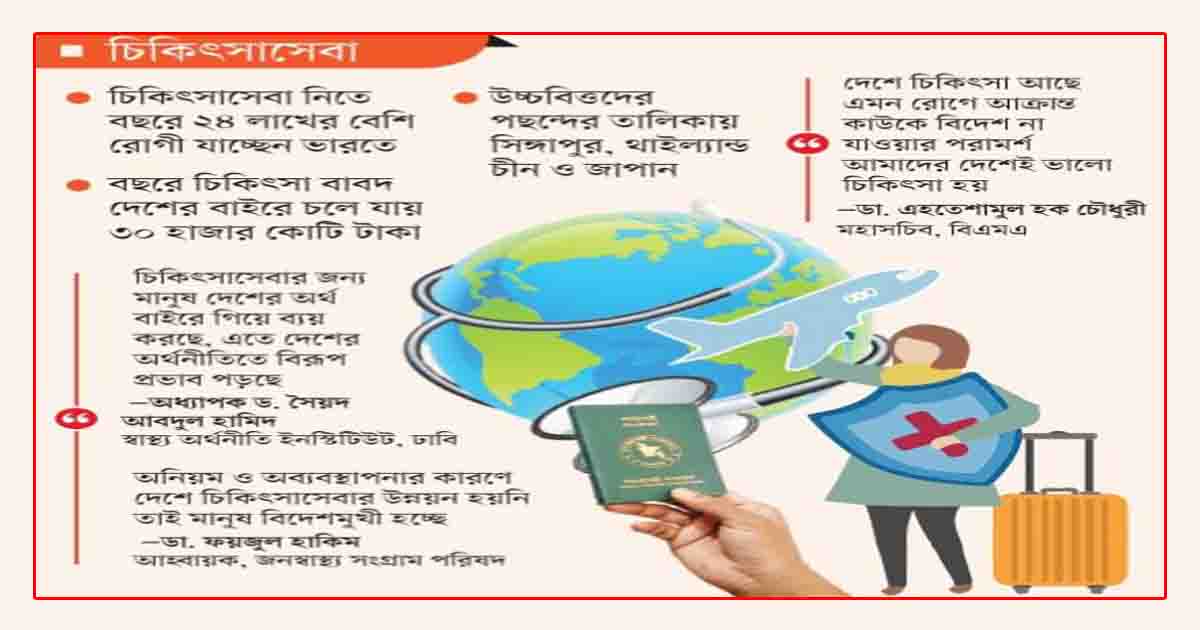 চিকিৎসাসেবার প্রতি   আস্থা সংকটে বিদেশমুখী রোগী