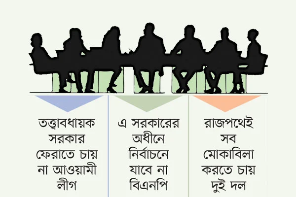 সংলাপে সাড়া নেই কারও