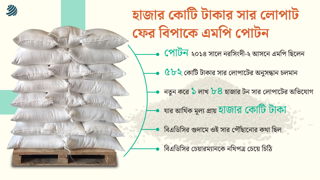 নথিপত্র চেয়ে দুদকের চিঠি হাজার কোটি টাকার সার লোপাট, ফের বিপাকে এমপি পোটন