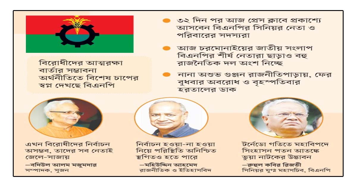 রহস্যাবৃত ছকে বিএনপি