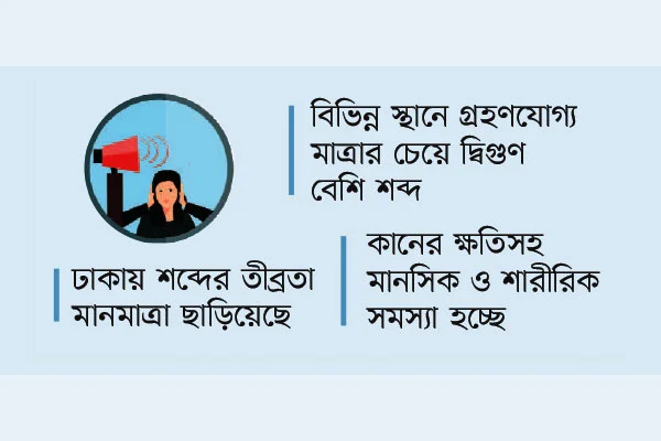 নিয়ন্ত্রণের বাইরে শব্দদূষণ