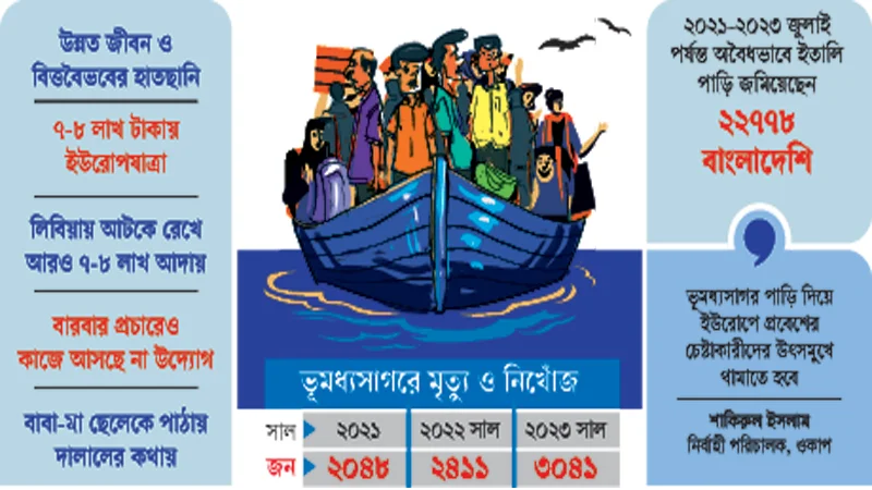 প্রলোভনের করুণ পরিণতি