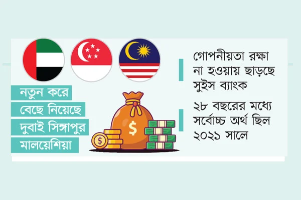 অর্থ পাচারকারীরা নতুন গন্তব্যে