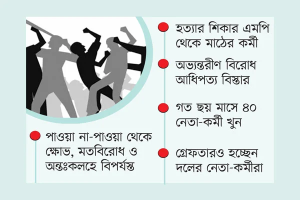 খুনোখুনি বেড়েছে আওয়ামী লীগে  রফিকুল ইসলাম রনি