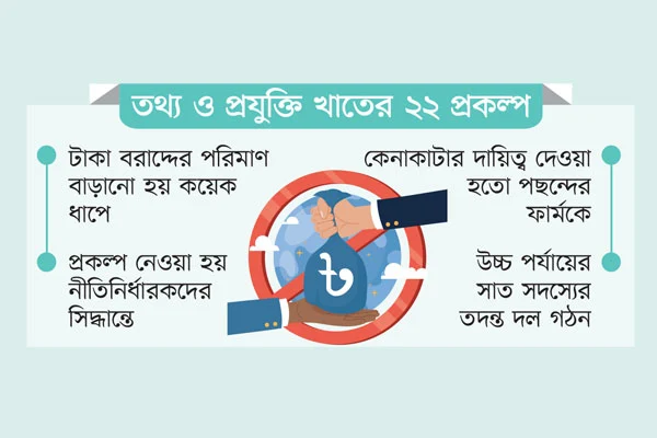 লুট ১৯ হাজার কোটি টাকা