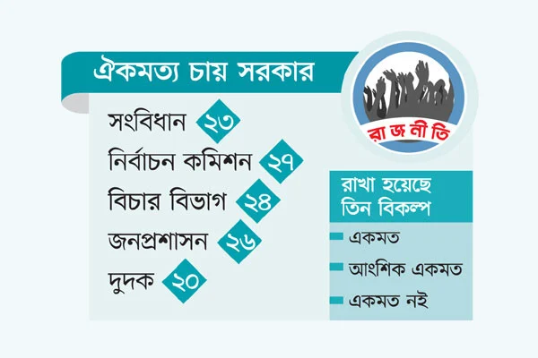 দলগুলোর সামনে ১২০ পয়েন্ট