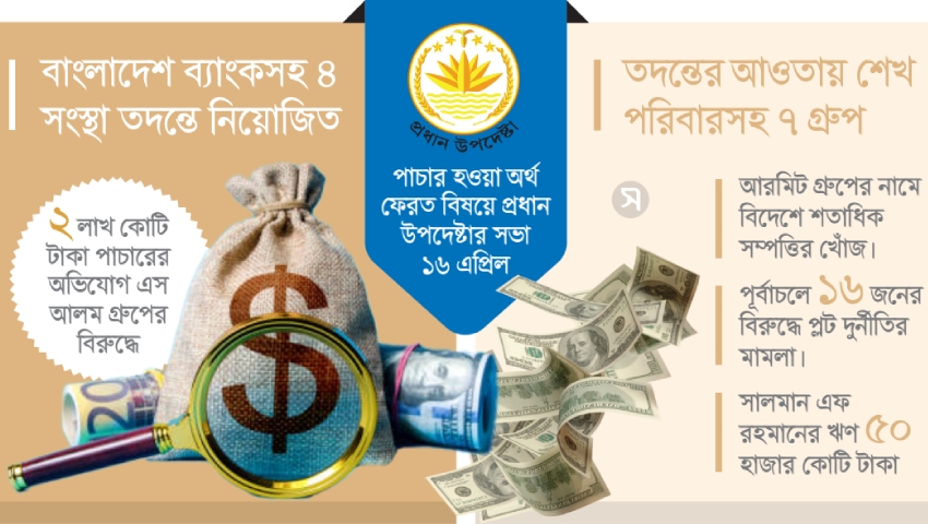 পাচার অর্থ ফেরতে গতি