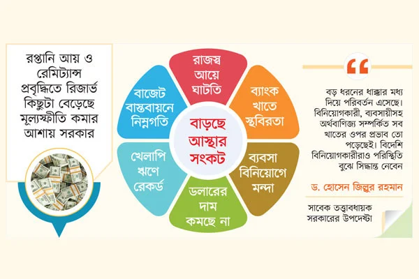 সংকুচিত হচ্ছে অর্থনীতি