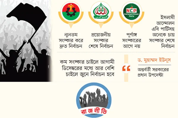 সংস্কার নির্বাচনে বিভক্তি