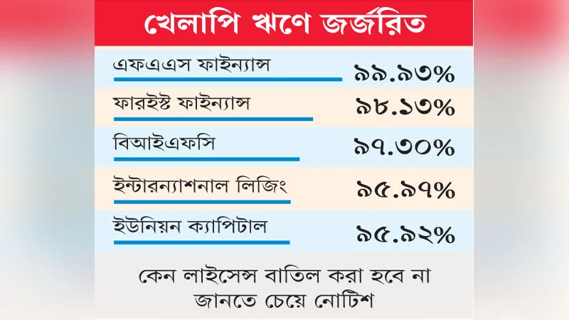 সমস্যাগ্রস্ত ২০ আর্থিক প্রতিষ্ঠান একীভূত হচ্ছে
