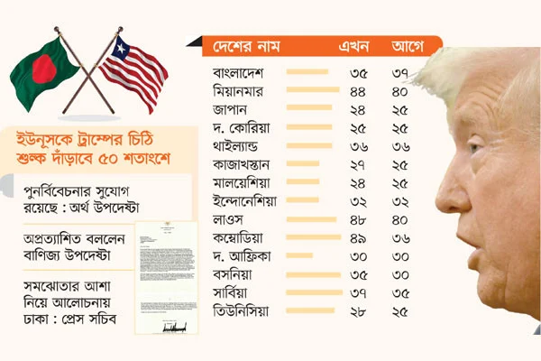 ফের ট্রাম্পের ট্যারিফ তাণ্ডব