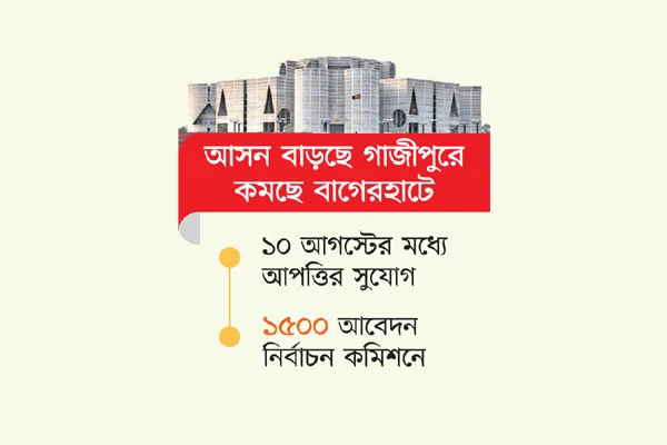 ৩৯ আসনে সীমানা পরিবর্তন