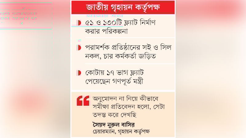 ২৫৪ কোটি টাকার প্রকল্পের সমীক্ষা প্রতিবেদনই জাল