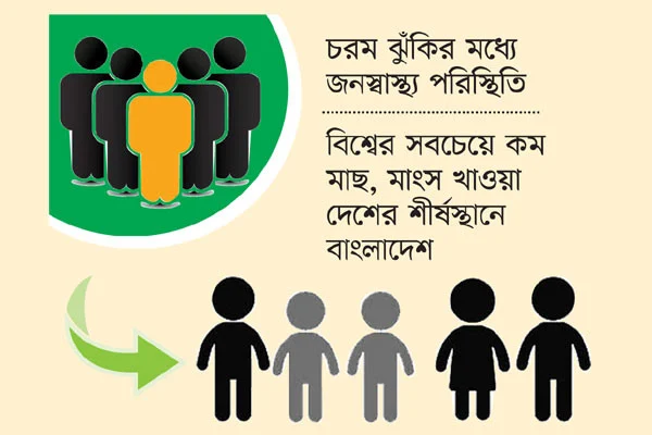 অপুষ্টিতে দুই কোটি মানুষ