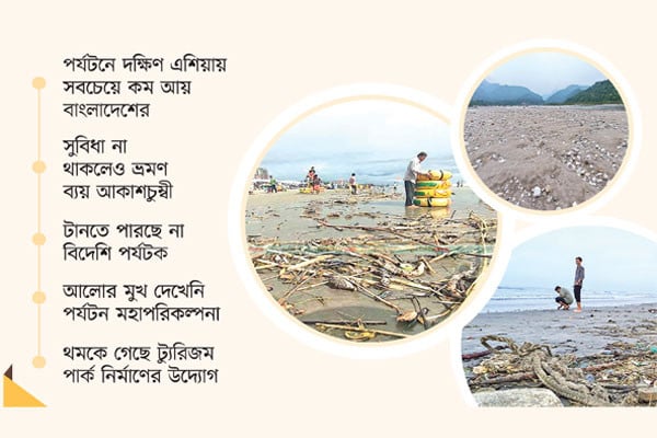 খাদের কিনারে পর্যটন খাত